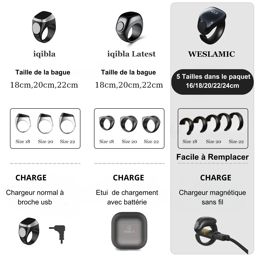 WESLAMIC® iTasbih : Compteur de Tasbih Intelligent - SHOUKRANALLAH